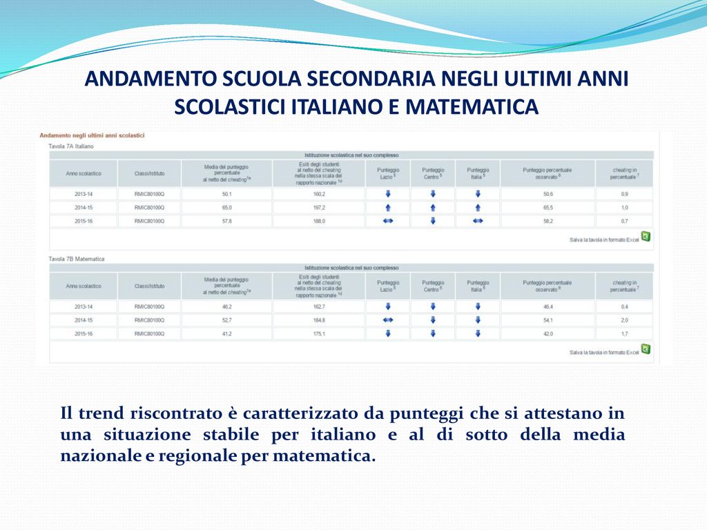 ANALISI PROVE INVALSI I C LEONE XIII CARPINETO ROMANO Ppt Scaricare